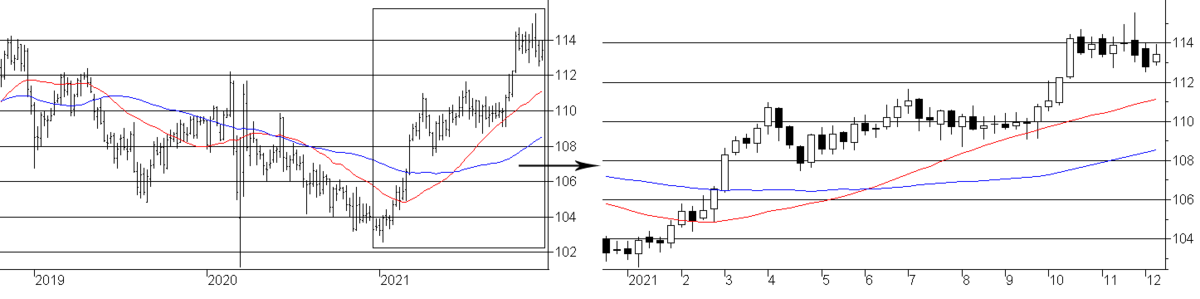 f:id:okinawa-support:20211213074440p:plain