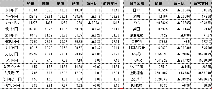 f:id:okinawa-support:20211214104444p:plain