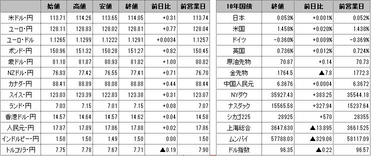 f:id:okinawa-support:20211216102231p:plain