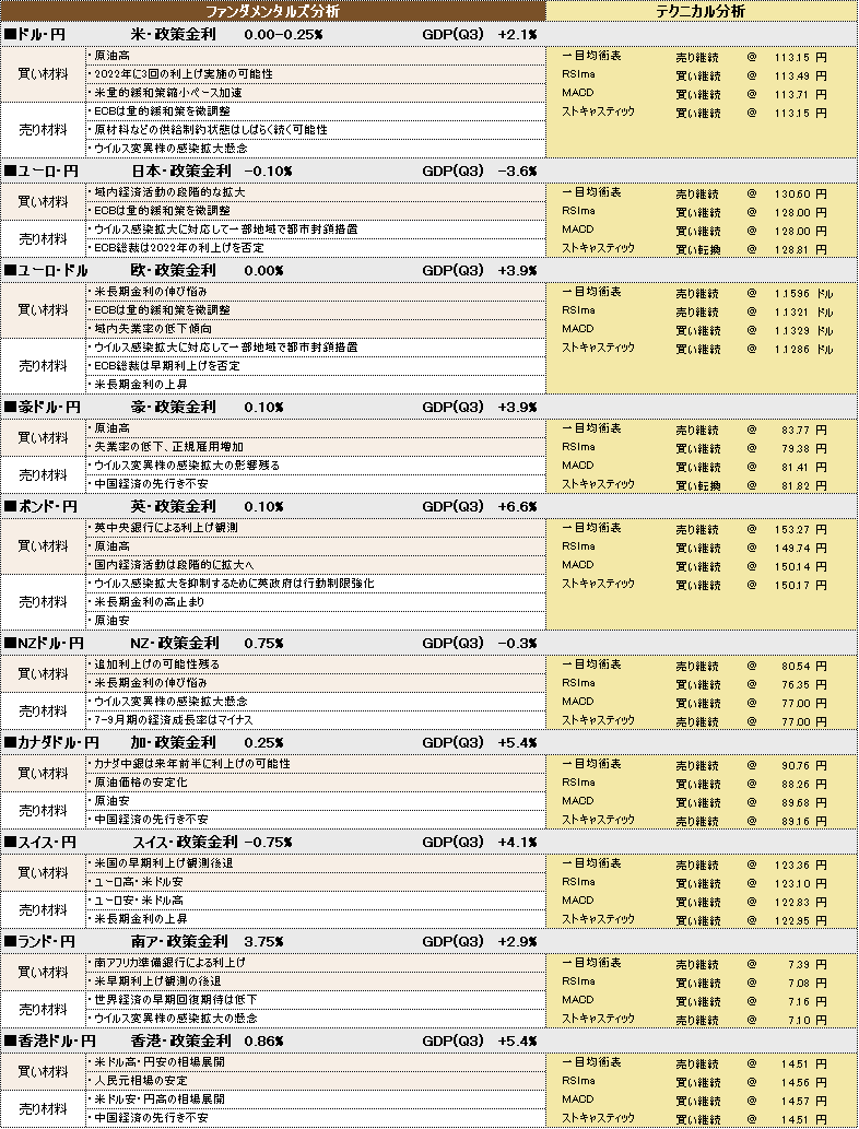 f:id:okinawa-support:20211216102521p:plain