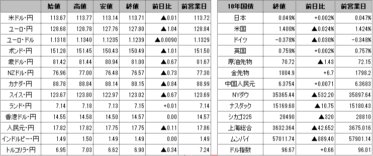 f:id:okinawa-support:20211220101427p:plain