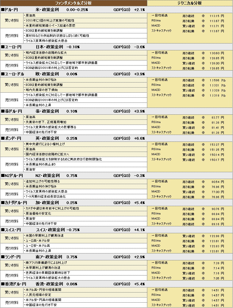 f:id:okinawa-support:20211220192025p:plain