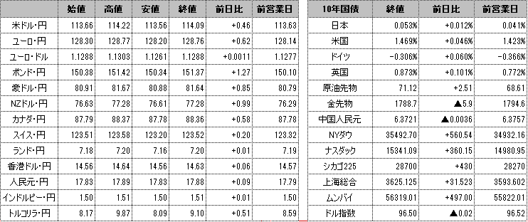 f:id:okinawa-support:20211222100313p:plain