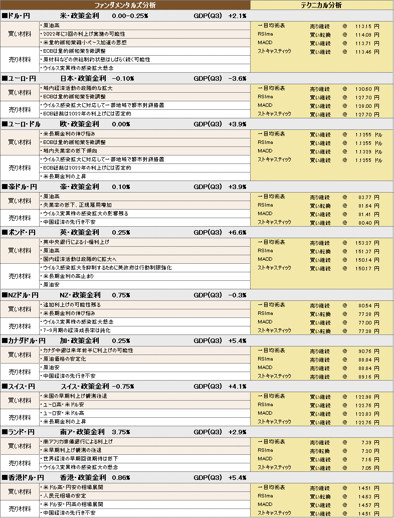 f:id:okinawa-support:20211222100929p:plain