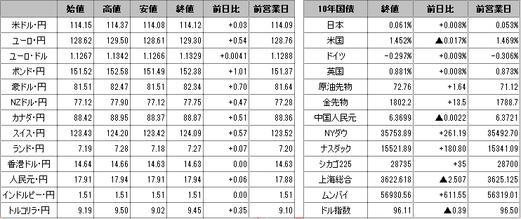 f:id:okinawa-support:20211223101552p:plain