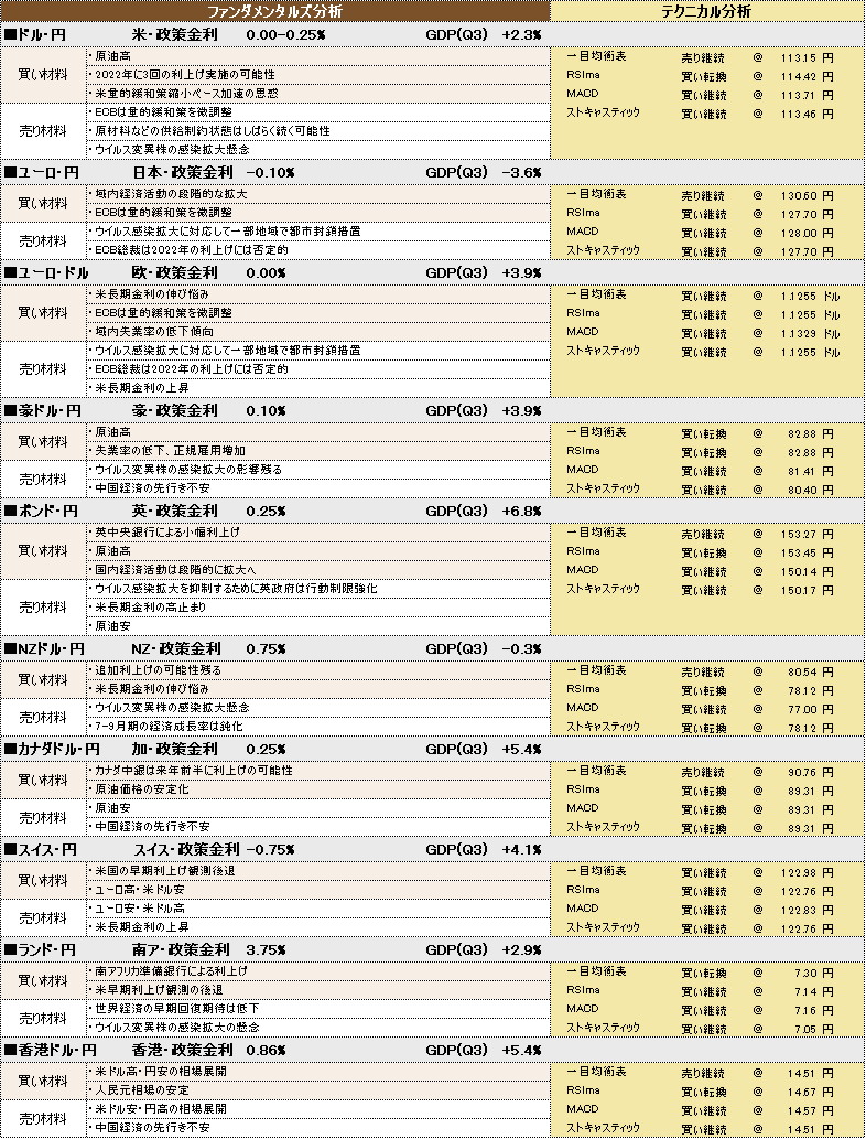 f:id:okinawa-support:20211224101530p:plain