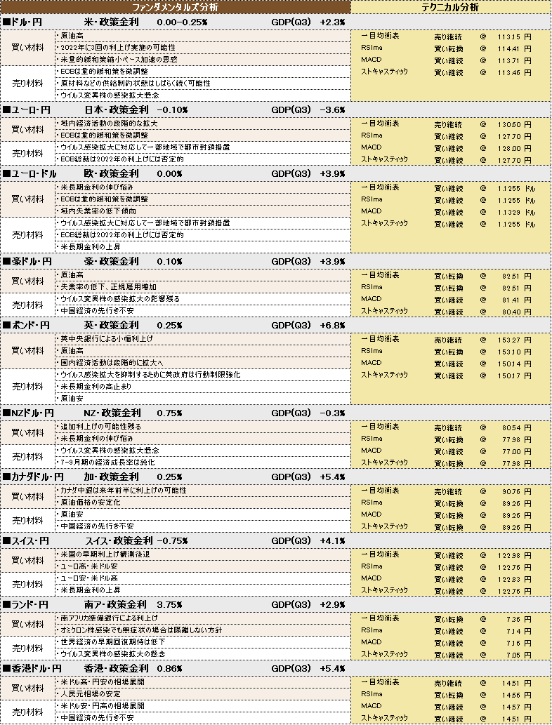 f:id:okinawa-support:20211227100849p:plain