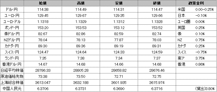 f:id:okinawa-support:20211227190652p:plain