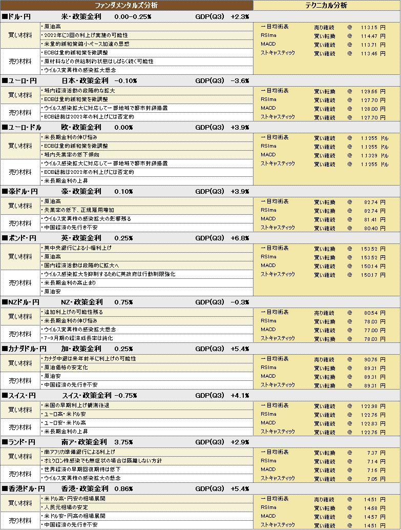 f:id:okinawa-support:20211227190818p:plain