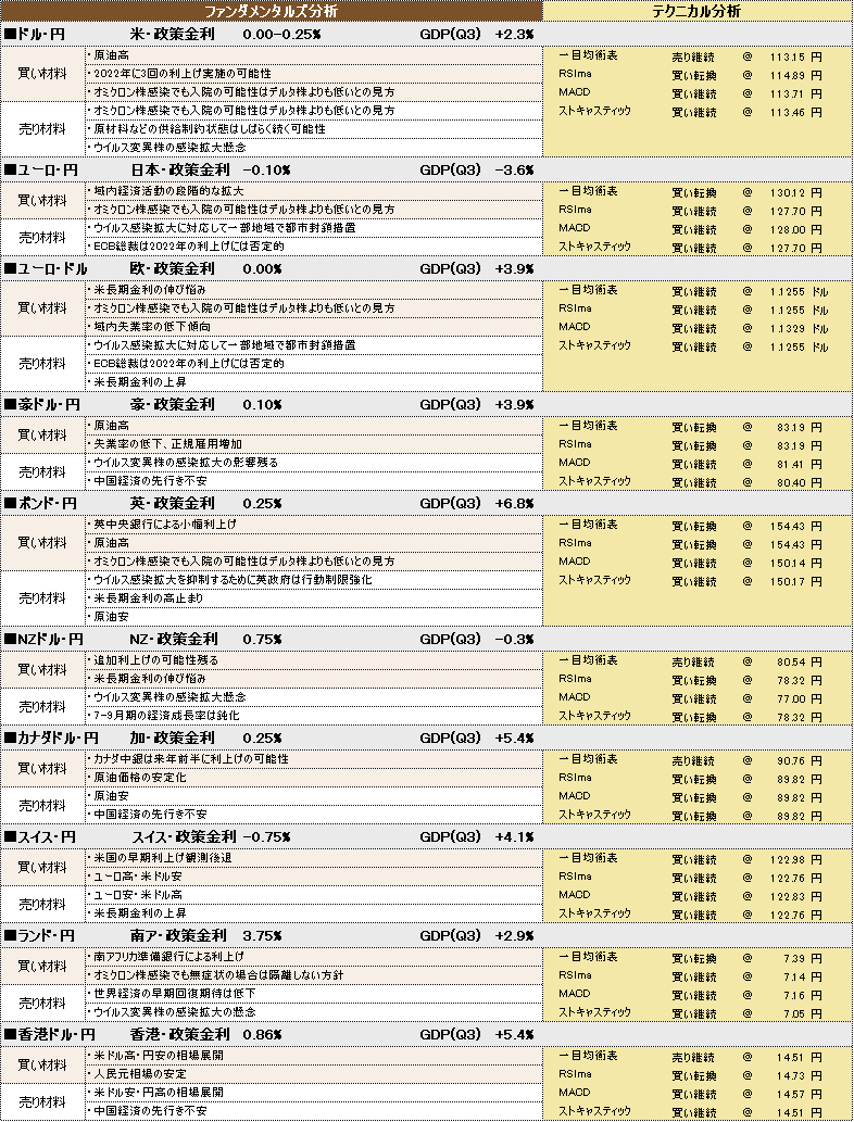 f:id:okinawa-support:20211228101611p:plain
