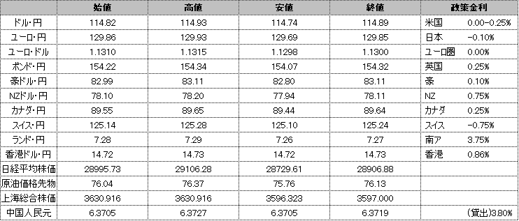 f:id:okinawa-support:20211229185451p:plain