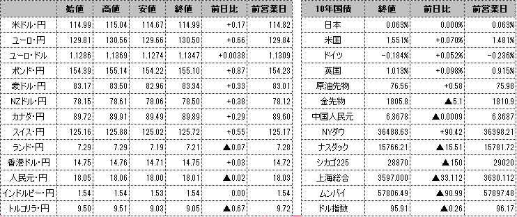 f:id:okinawa-support:20211230095220p:plain