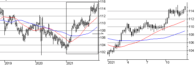 f:id:okinawa-support:20220103132947p:plain