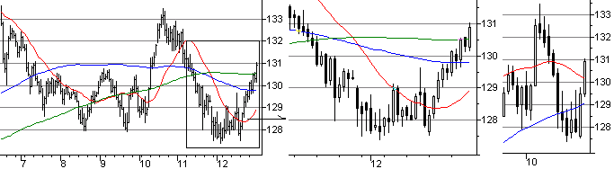f:id:okinawa-support:20220103133000p:plain