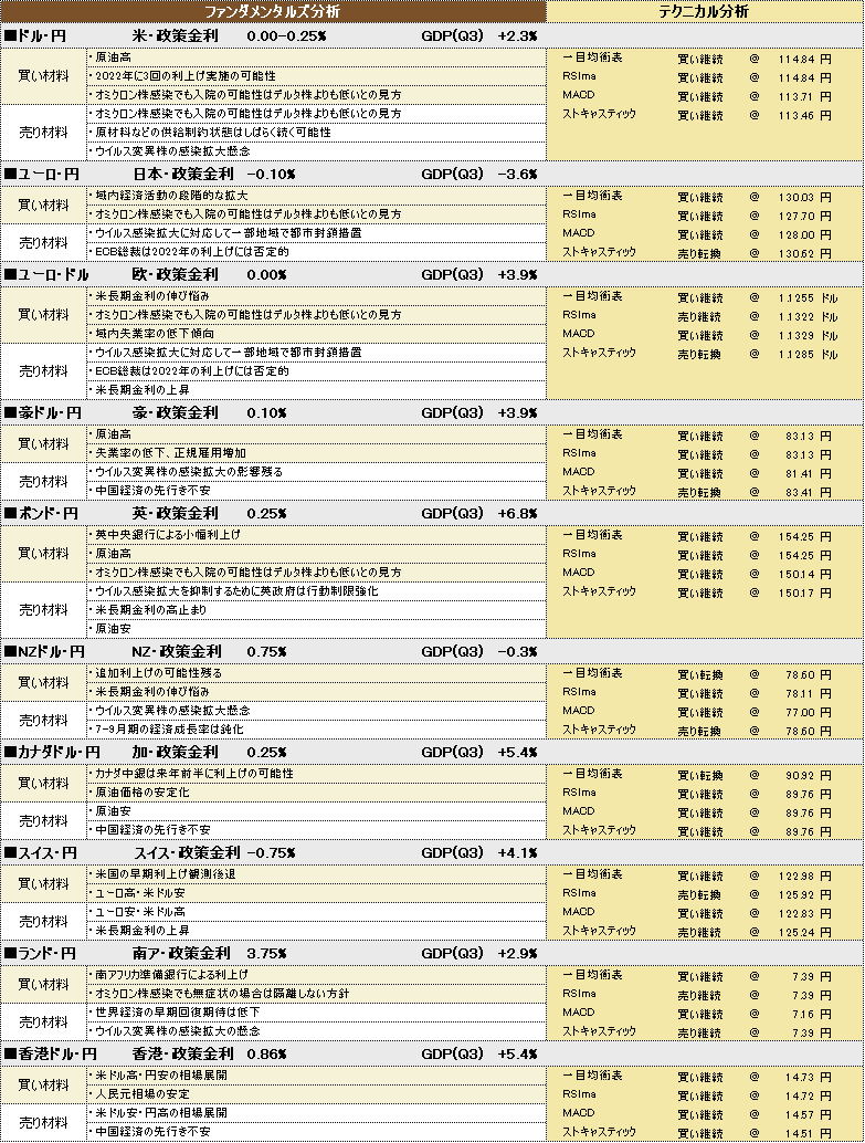 f:id:okinawa-support:20220104191430p:plain