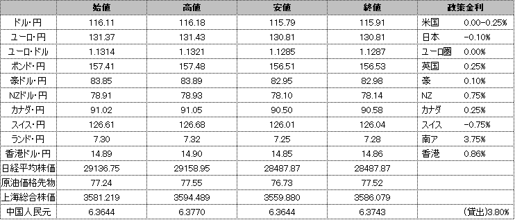 f:id:okinawa-support:20220106190323p:plain
