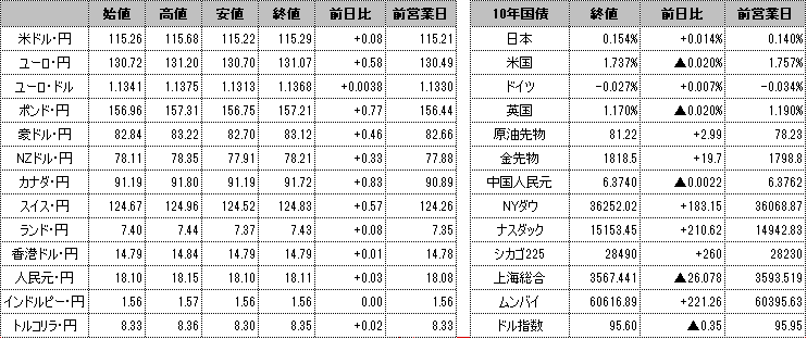 f:id:okinawa-support:20220112101045p:plain
