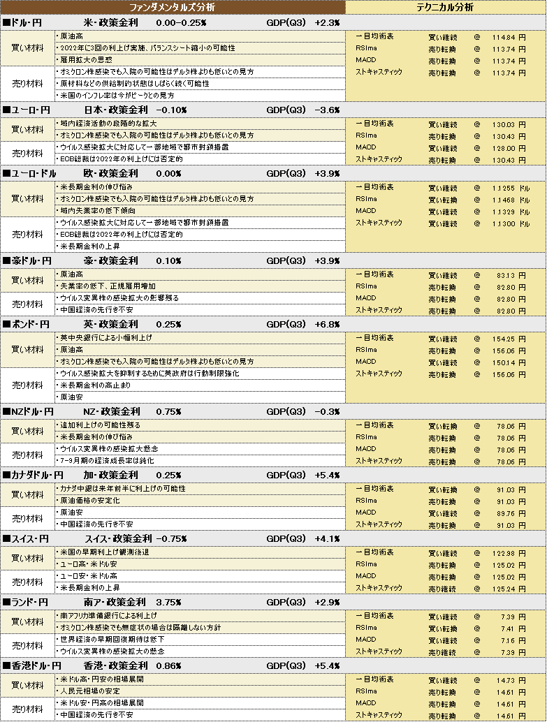 f:id:okinawa-support:20220114190838p:plain
