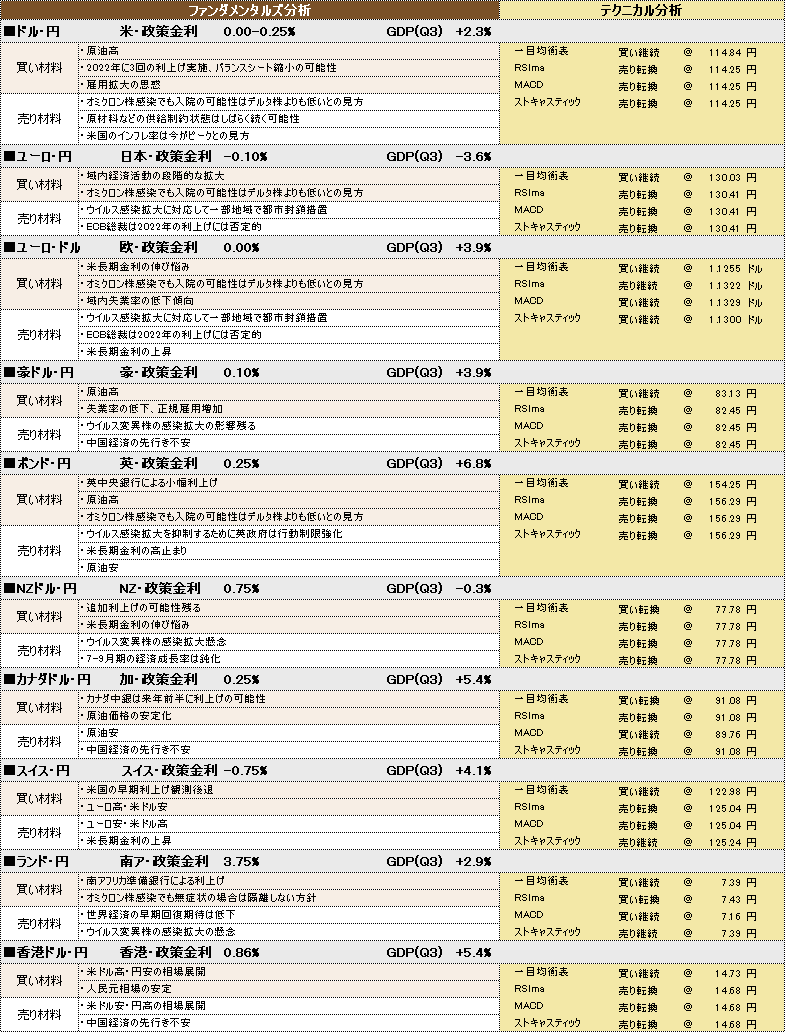 f:id:okinawa-support:20220117101748p:plain