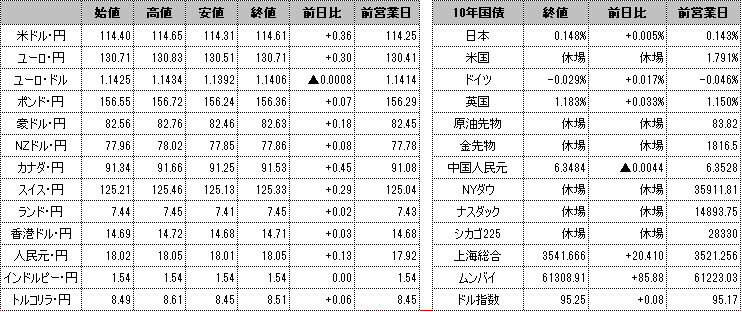f:id:okinawa-support:20220118101620p:plain