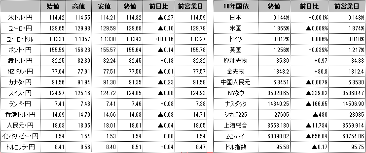 f:id:okinawa-support:20220120103125p:plain