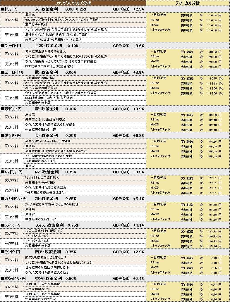 f:id:okinawa-support:20220121102533p:plain