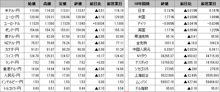 f:id:okinawa-support:20220124101232p:plain
