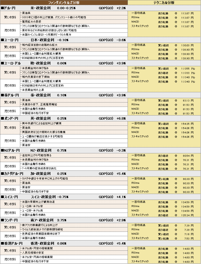 f:id:okinawa-support:20220124101532p:plain