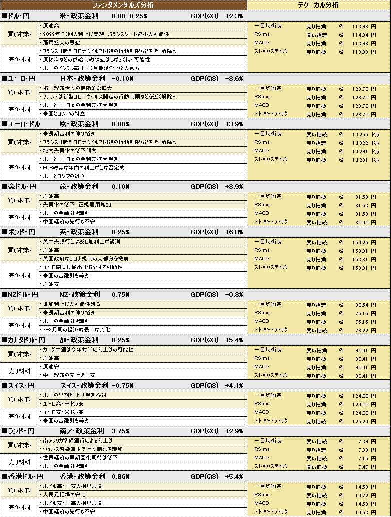 f:id:okinawa-support:20220126191713p:plain