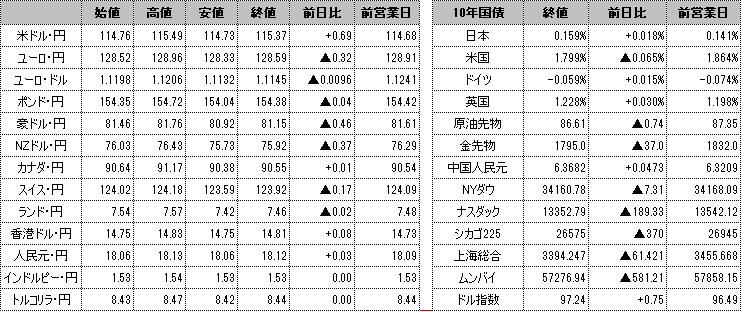 f:id:okinawa-support:20220128100111p:plain