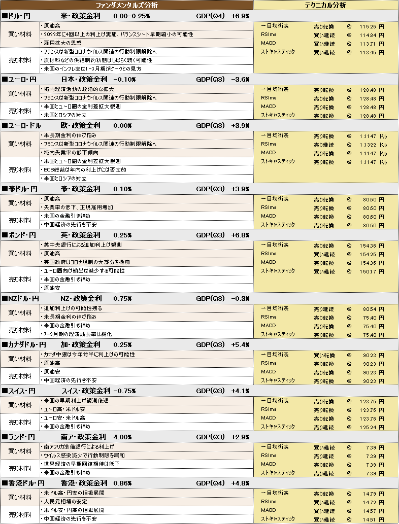 f:id:okinawa-support:20220131094948p:plain