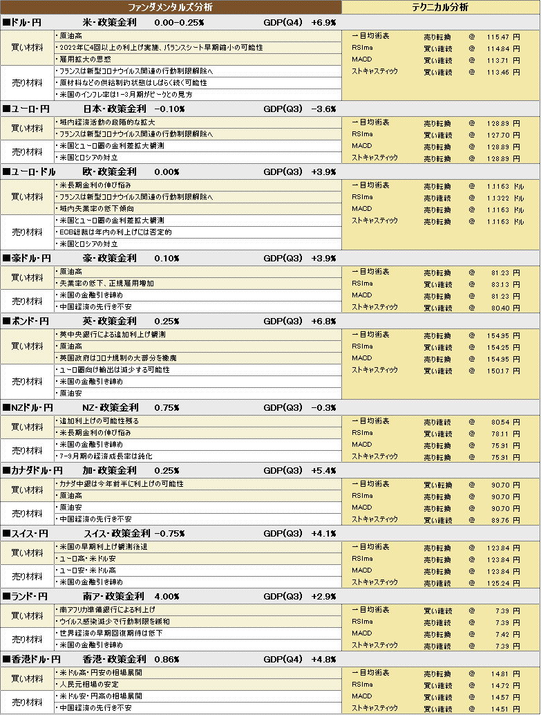 f:id:okinawa-support:20220131190824p:plain