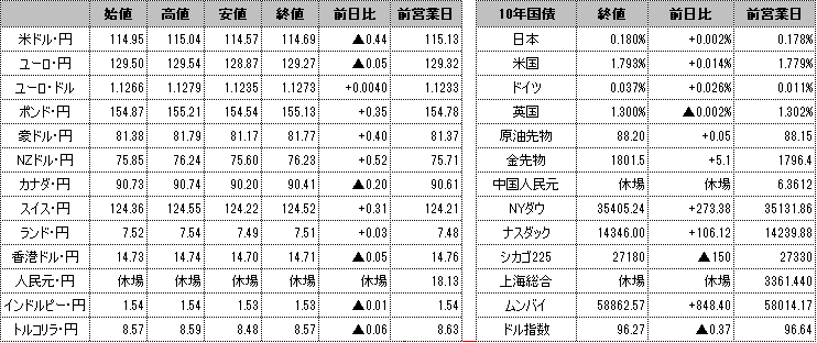 f:id:okinawa-support:20220202100832p:plain