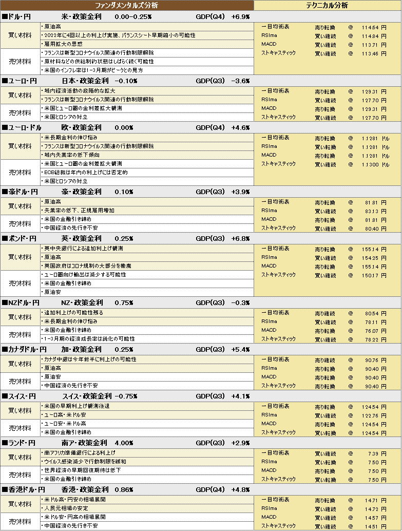 f:id:okinawa-support:20220202190426p:plain