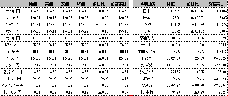 f:id:okinawa-support:20220203093952p:plain