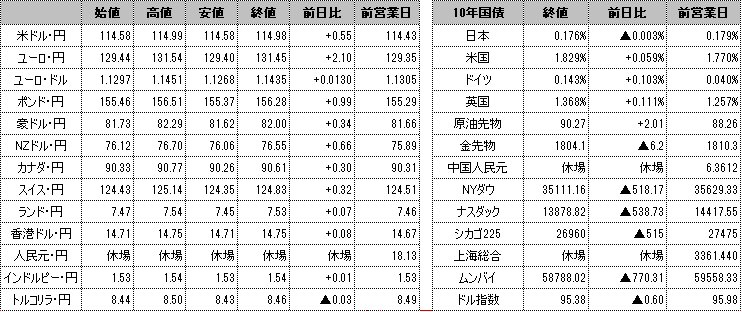 f:id:okinawa-support:20220204103936p:plain