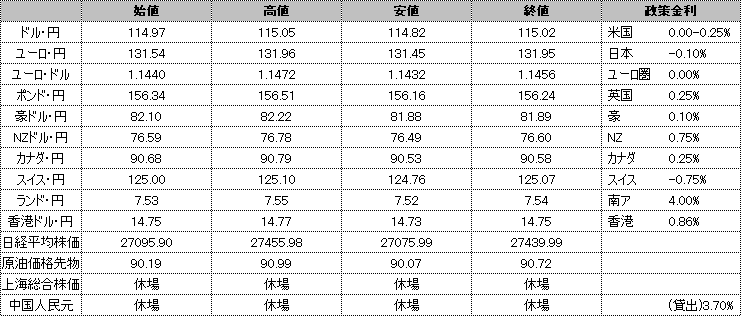 f:id:okinawa-support:20220204190224p:plain