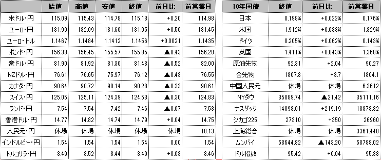 f:id:okinawa-support:20220207103107p:plain