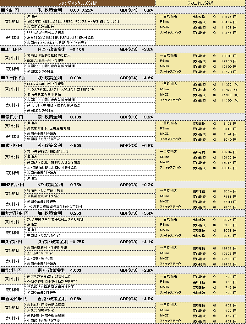 f:id:okinawa-support:20220207185012p:plain