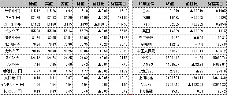 f:id:okinawa-support:20220208103406p:plain