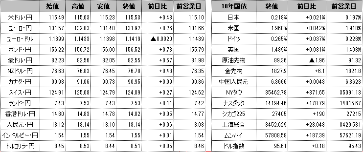 f:id:okinawa-support:20220209101637p:plain
