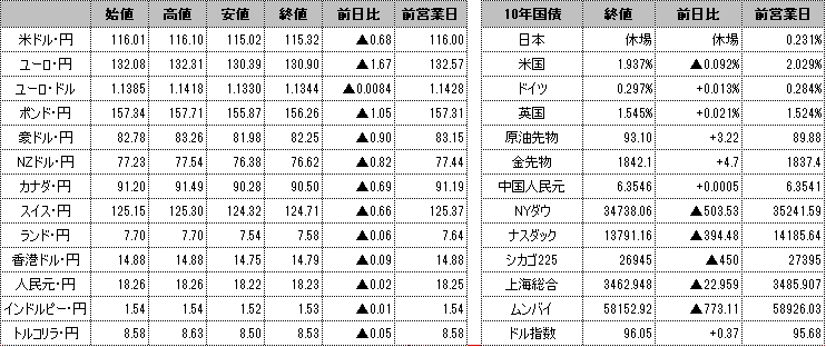 f:id:okinawa-support:20220214101541p:plain