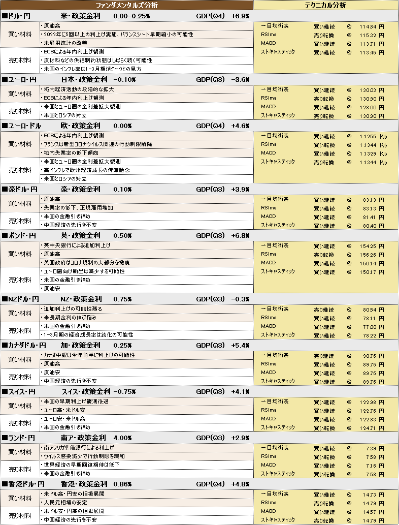 f:id:okinawa-support:20220214101825p:plain