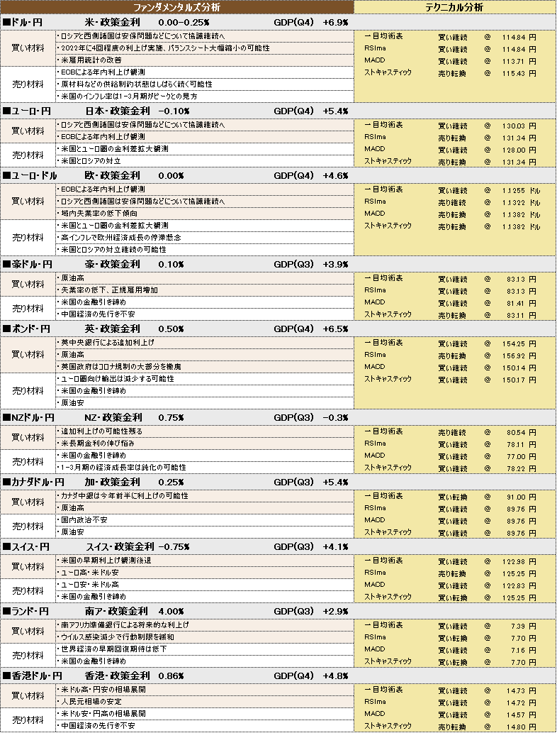f:id:okinawa-support:20220217102802p:plain