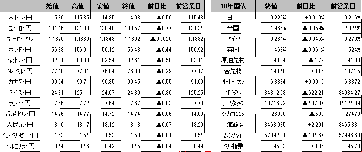 f:id:okinawa-support:20220218094620p:plain