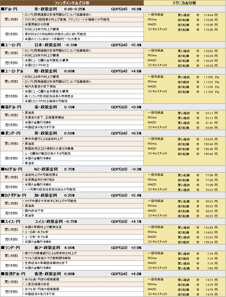f:id:okinawa-support:20220221094540p:plain