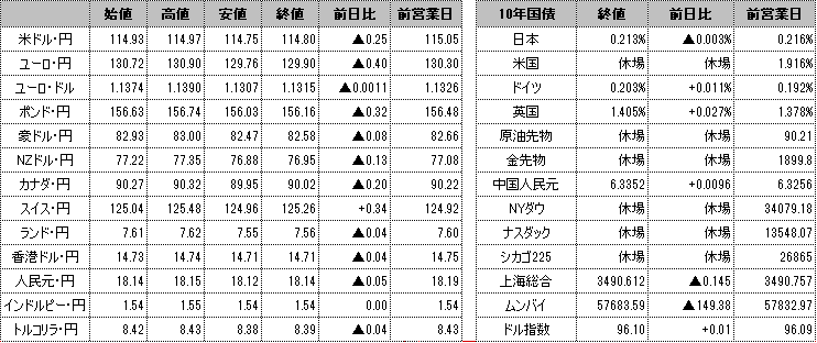 f:id:okinawa-support:20220222103222p:plain