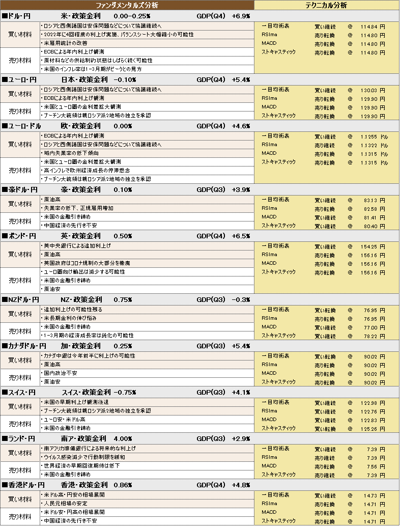 f:id:okinawa-support:20220222103503p:plain