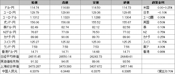 f:id:okinawa-support:20220222190113p:plain