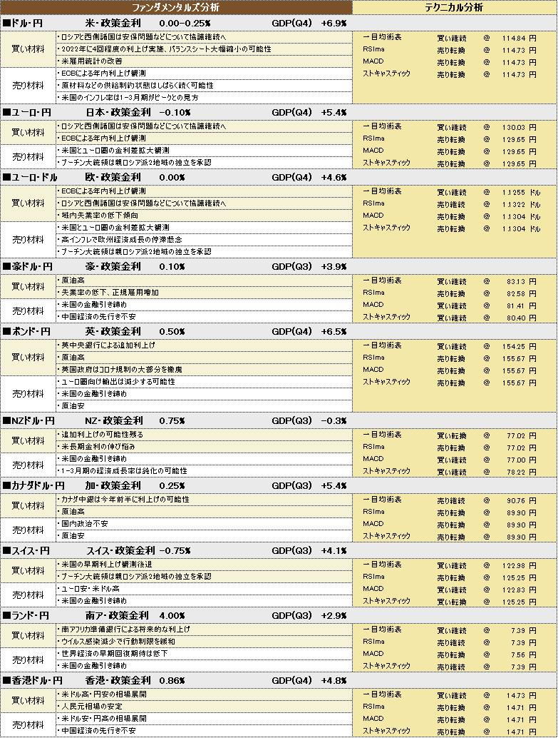 f:id:okinawa-support:20220222190422p:plain